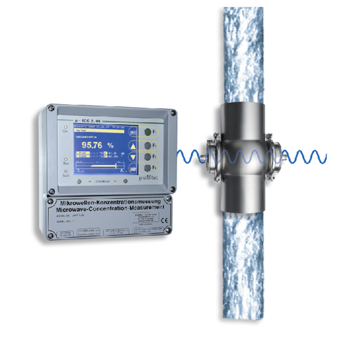 瞬時流量・デジタルメータリレー